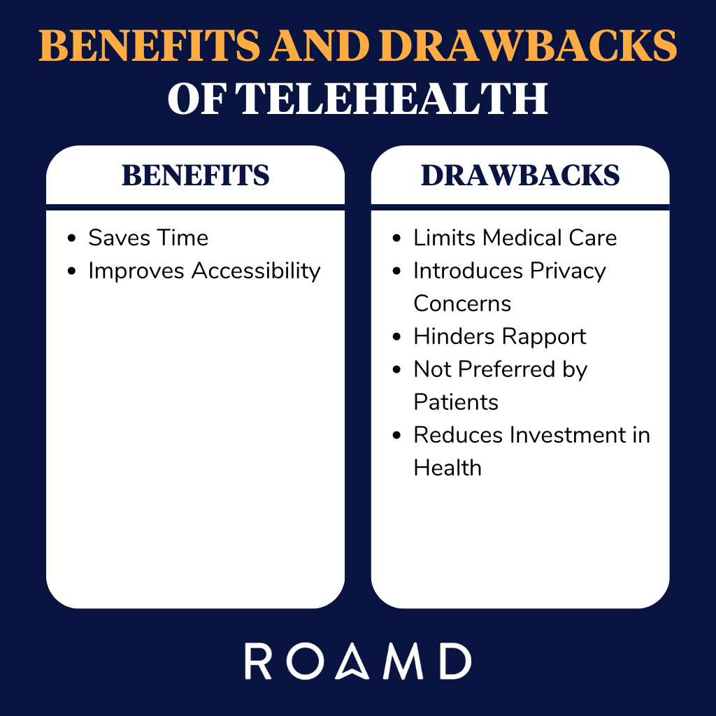 Infographic: Should Telehealth Still Be a Selling Point for Your Practice?